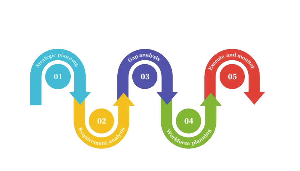 Workforce Management
